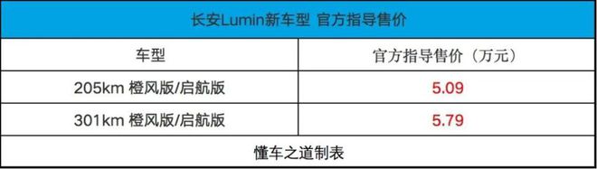 长安Lumin纪念版，三门四座代步车