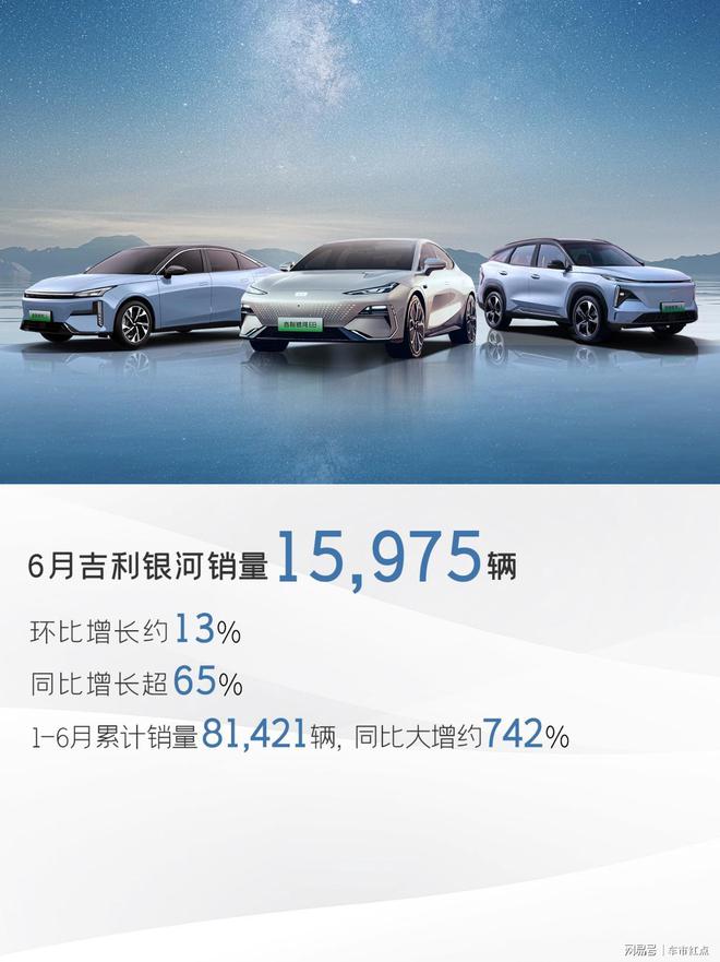 吉利银河上半年总销量超8万辆 持续刷新大