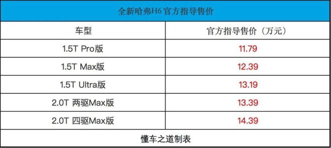 全新哈弗H6，车长超4米7，电子怀挡