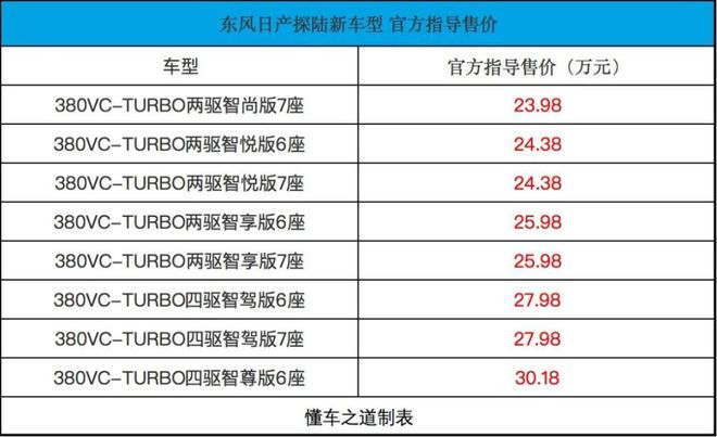 东风日产探陆新车型，满足对高配置的需求