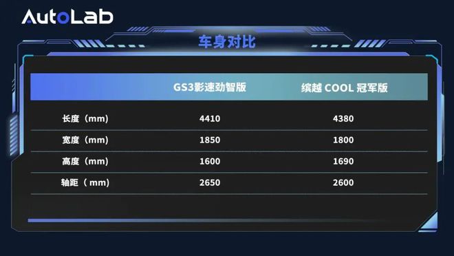 GS3影速VS缤越COOL，10万预算谁