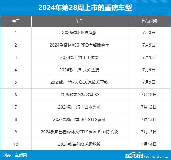 2024年第28周（7.8-7.14）上