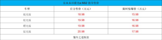东风本田猎光e-NS2，搭宁德时代电池