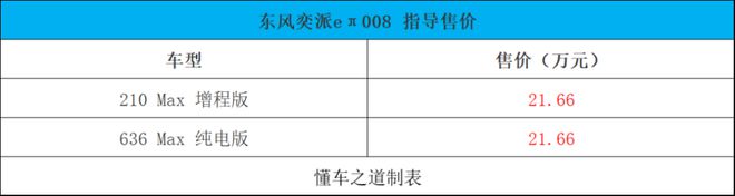 东风奕派eπ008，21.66万的大6座