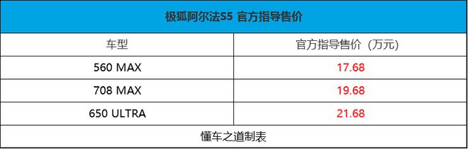 极狐阿尔法S5，售17.68万起