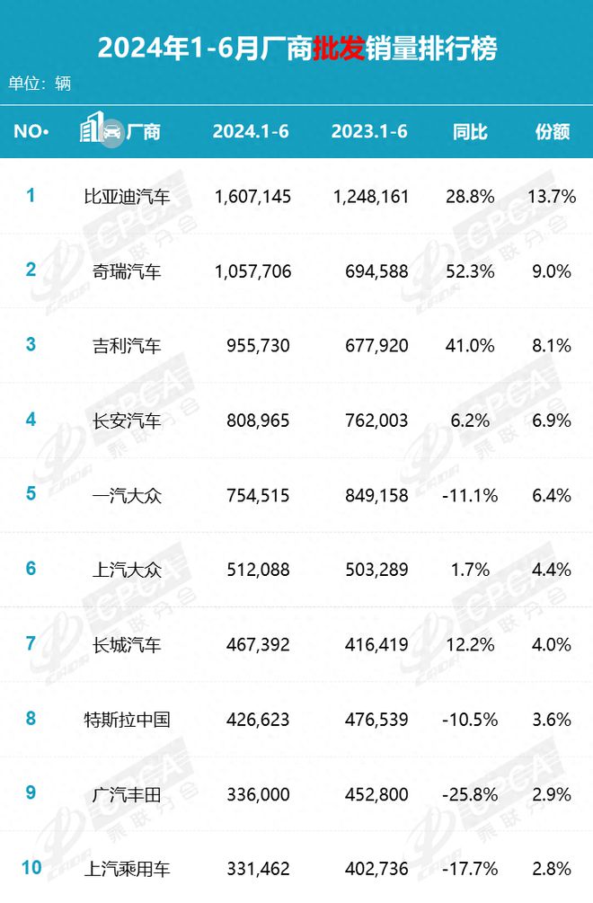 中国汽车品牌，总得有个排头兵！
