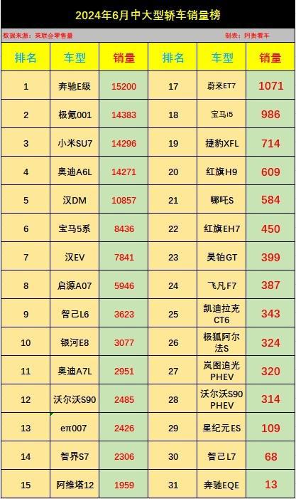 太牛了！6月份中大型轿车榜单，国产品牌前