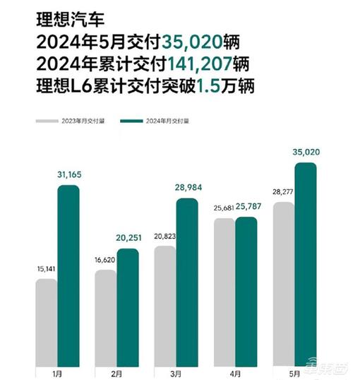 80%新势力车企2030年或将消亡
