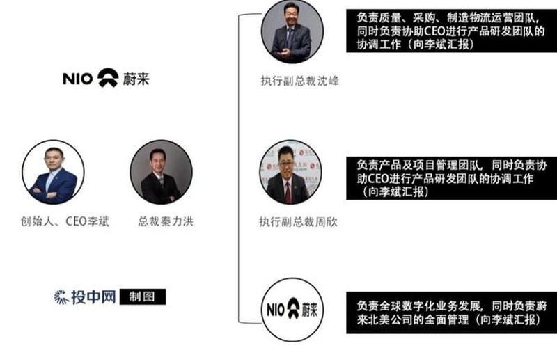 蔚来发力全球化：业务架构大调整！ 