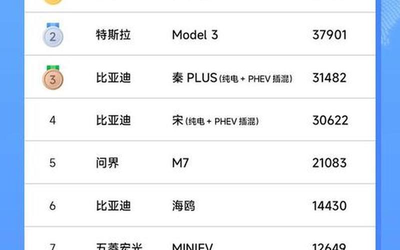油车王者归来，Model Y销量跳水 