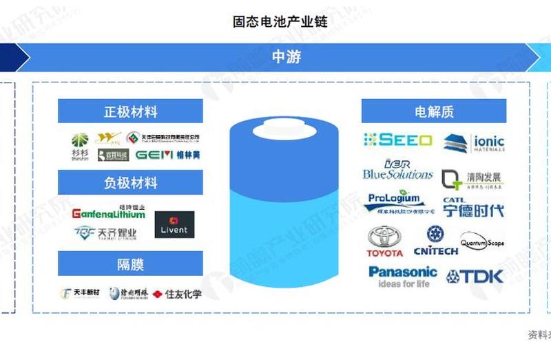固态电池迎来里程碑式突破！ 