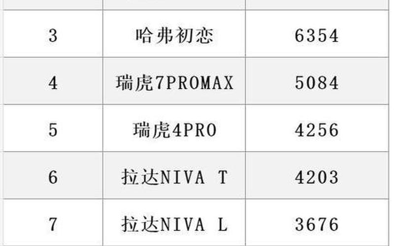 国产车强势领跑！俄罗斯销量榜前十占九席！