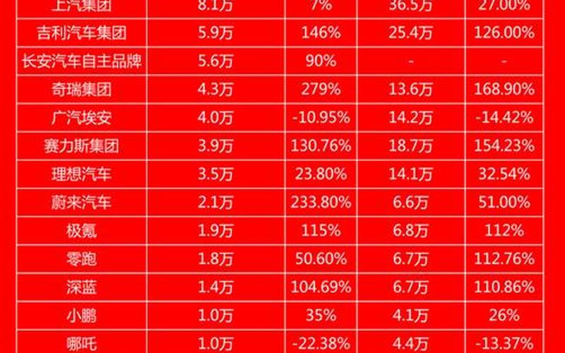 信心爆棚！XX车企上调2024年销量目标