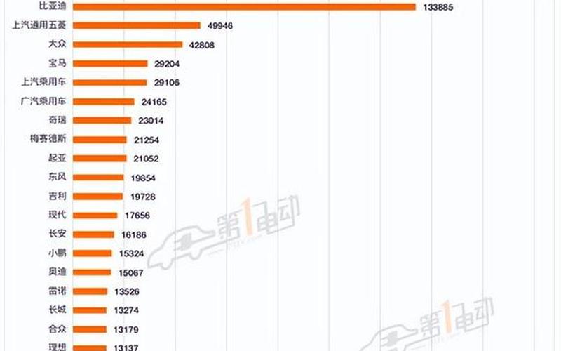 全球汽车销量榜：中国品牌仍需努力 