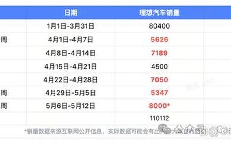 新能源车销量十强城市：谁主沉浮？ 
