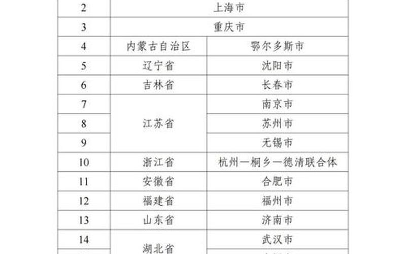 车路云一体化试点城市名单揭晓！ 