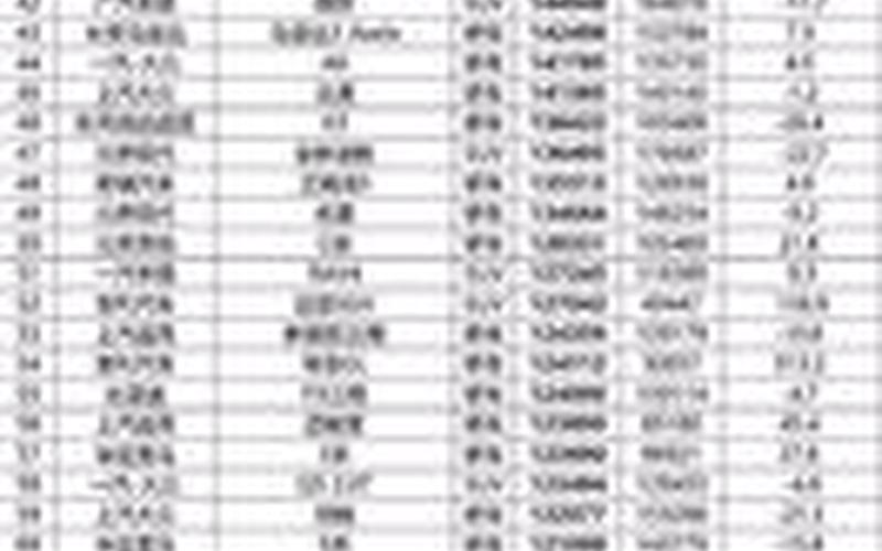 国产汽车风云录：销量前十品牌格局