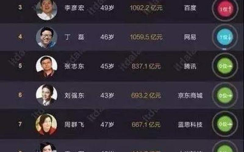 新势力员工匿名提议遭解雇 引热议 