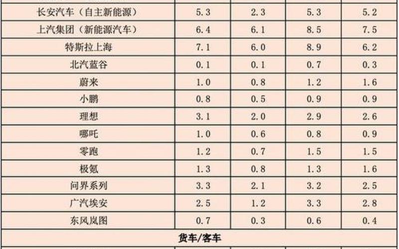 中国力量！五家车企首登全球榜单！ 
