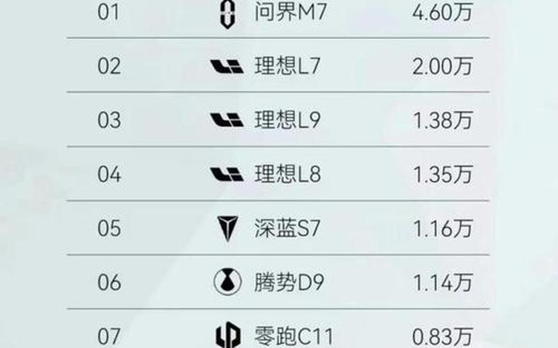 6月销量理想耀眼 倍增二季目标达成