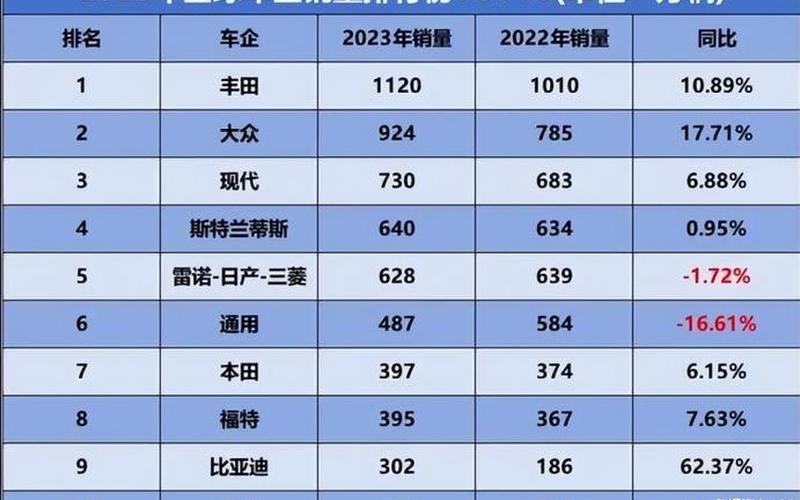 中国力量！五家车企首登全球榜单！ 