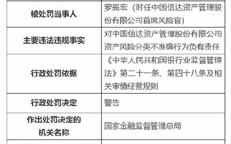 巨额罚单！某车企违规被罚10亿