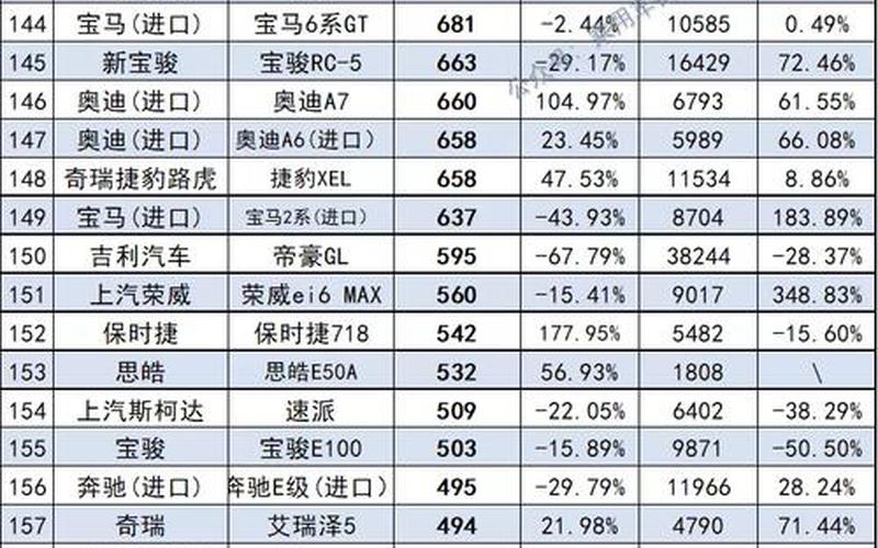 国产汽车风云录：销量前十品牌格局