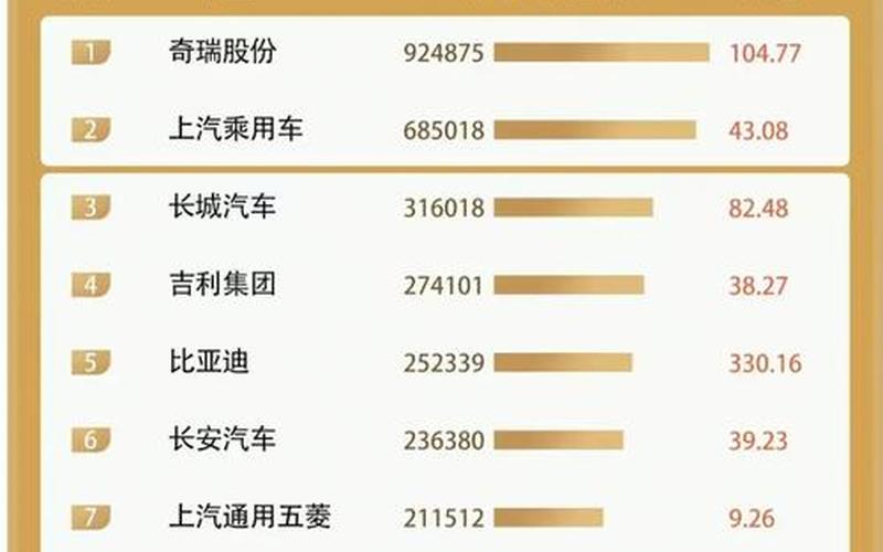 中国车企领跑全球新能源出口榜单 