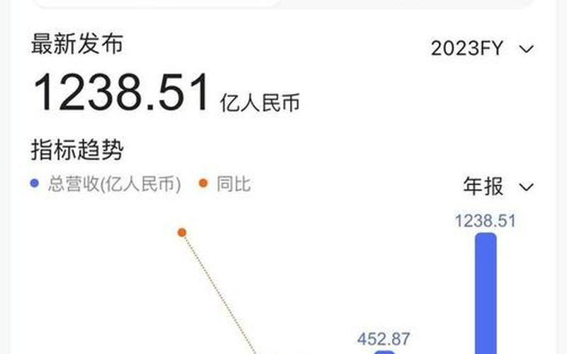 车企单车利润榜- 谁是最大赢家？ 