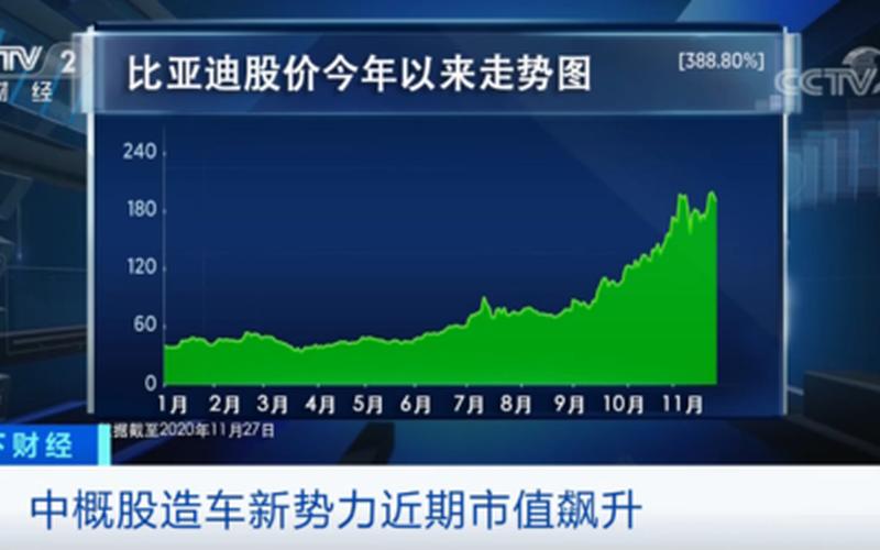 蔚来股价飙升，创历史新高！ 