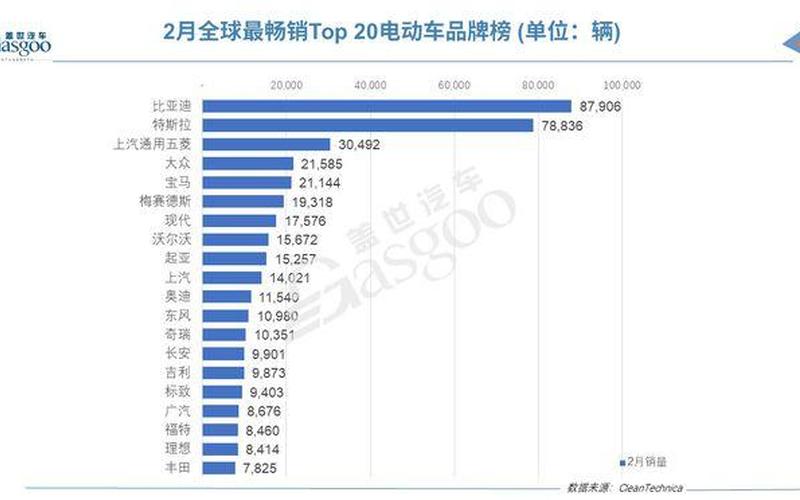 特斯拉垫底！电动车质量榜大震荡 