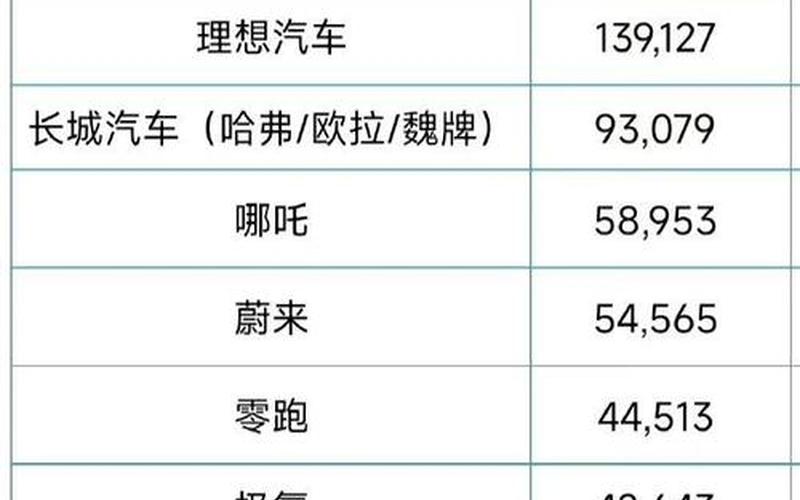 全球汽车销量榜：中国品牌仍需努力 