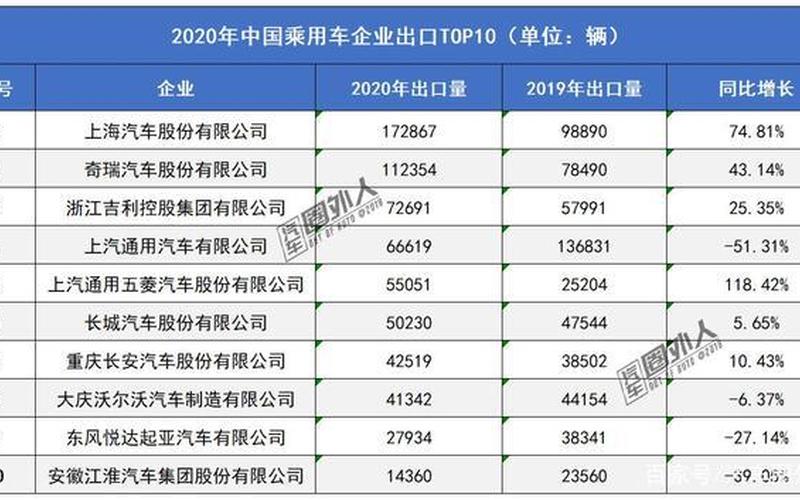 中国车企出口欧洲销量排行榜：国产汽车登临海外新高度