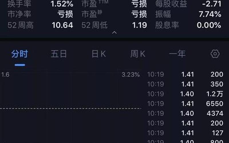 深夜突发：知名车企报警，事态紧急！