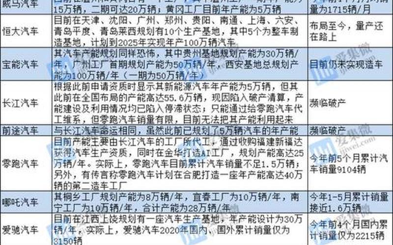 新势力加速跑马圈地！ 
