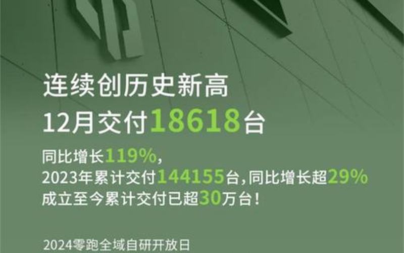 中国新势力领跑全球！ 