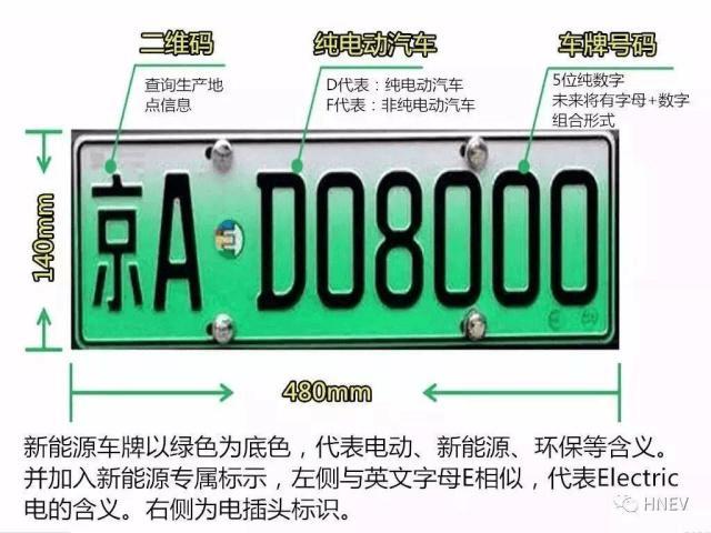 北京拟定向增发2万个新能源指标